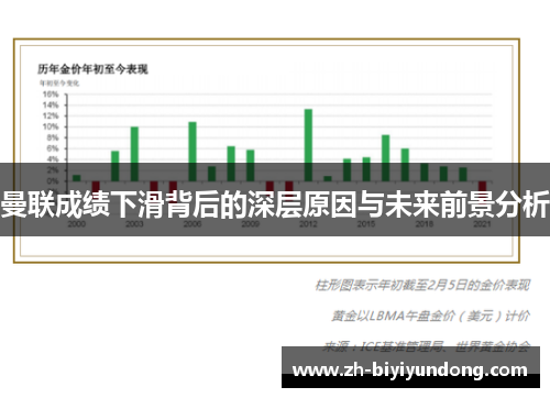 曼联成绩下滑背后的深层原因与未来前景分析