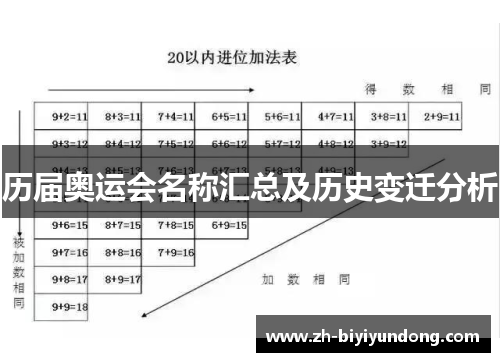 历届奥运会名称汇总及历史变迁分析