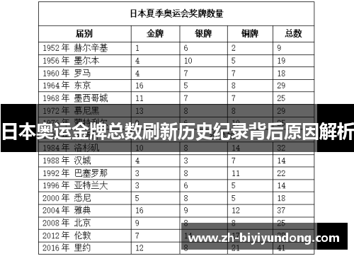 日本奥运金牌总数刷新历史纪录背后原因解析